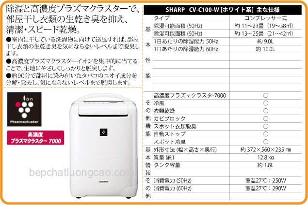 Máy hút ẩm SHARP CV-C100-W